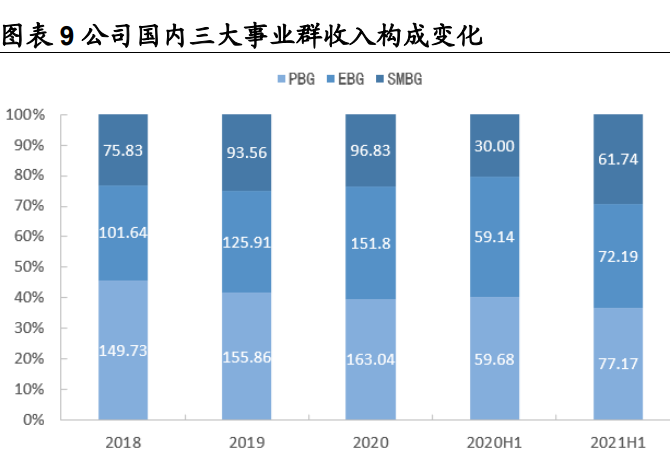 海康威视研究报告：AI赋能主业，EBG铸就第二成长曲线