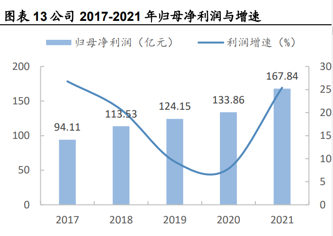 海康威视研究报告：AI赋能主业，EBG铸就第二成长曲线