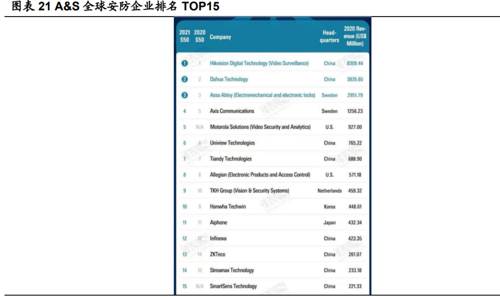 海康威视研究报告：AI赋能主业，EBG铸就第二成长曲线