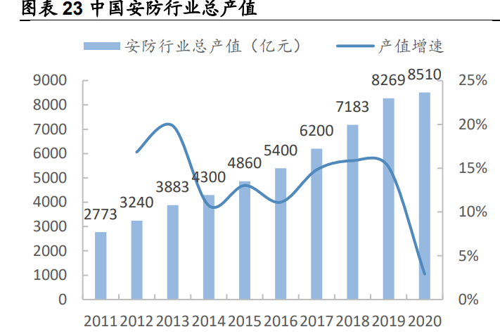 海康威视研究报告：AI赋能主业，EBG铸就第二成长曲线