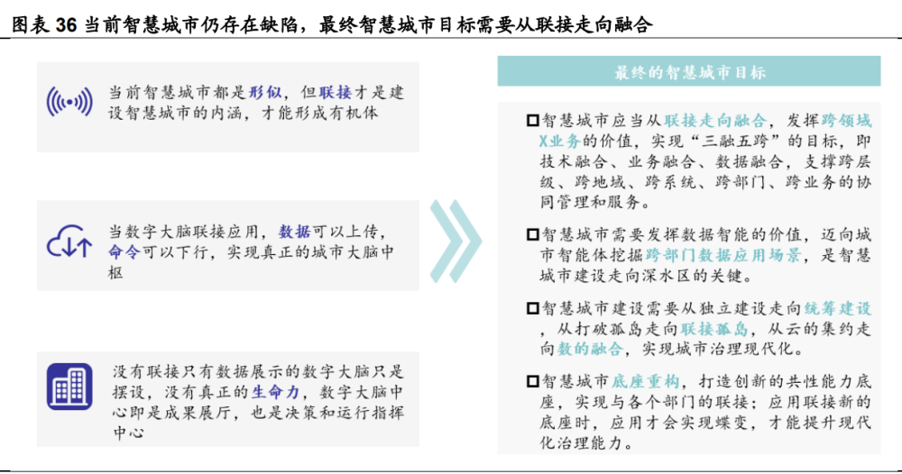 海康威视研究报告：AI赋能主业，EBG铸就第二成长曲线