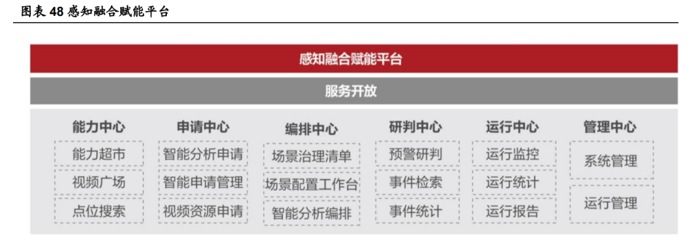 海康威视研究报告：AI赋能主业，EBG铸就第二成长曲线