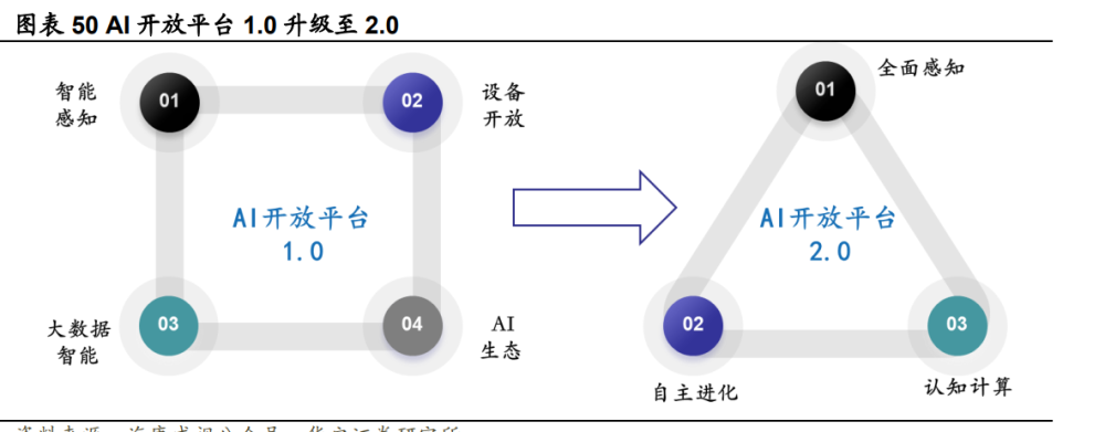 海康威视研究报告：AI赋能主业，EBG铸就第二成长曲线