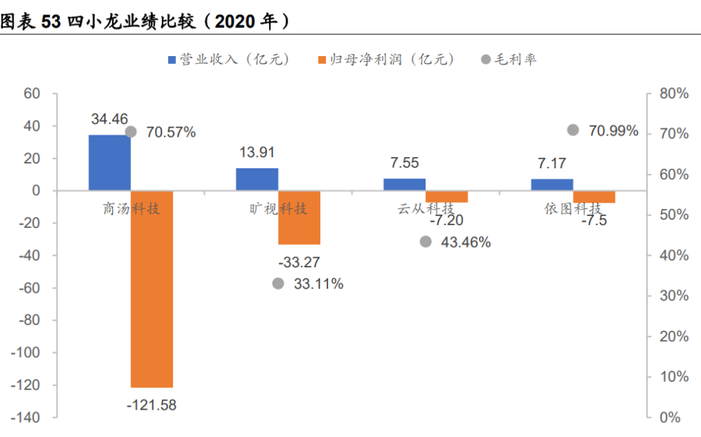 海康威视研究报告：AI赋能主业，EBG铸就第二成长曲线