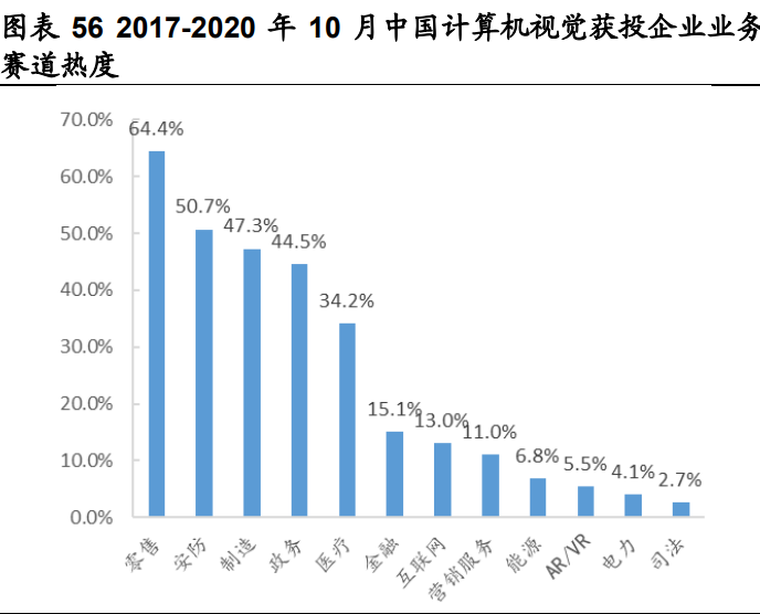 海康威视研究报告：AI赋能主业，EBG铸就第二成长曲线