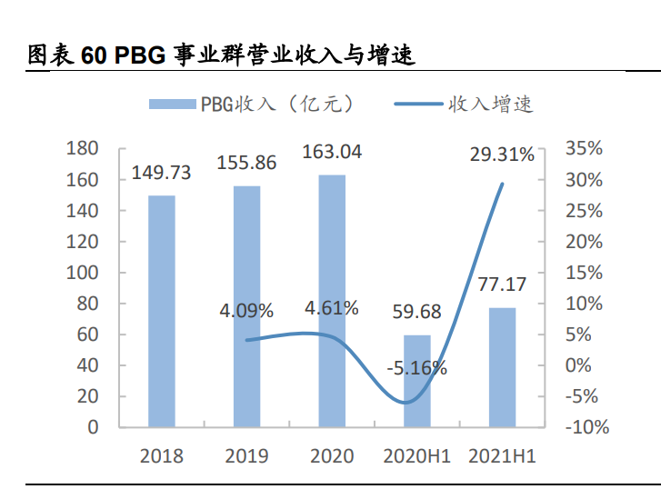 海康威视研究报告：AI赋能主业，EBG铸就第二成长曲线