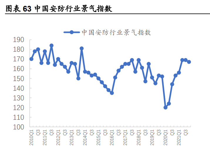 海康威视研究报告：AI赋能主业，EBG铸就第二成长曲线