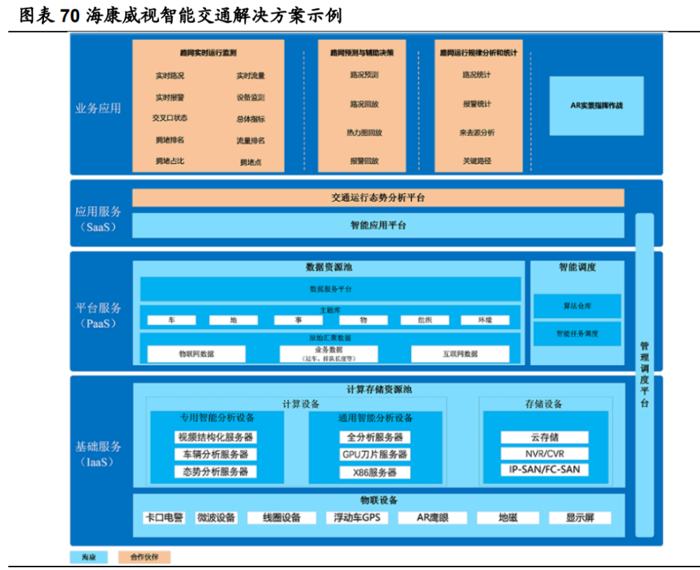 海康威视研究报告：AI赋能主业，EBG铸就第二成长曲线