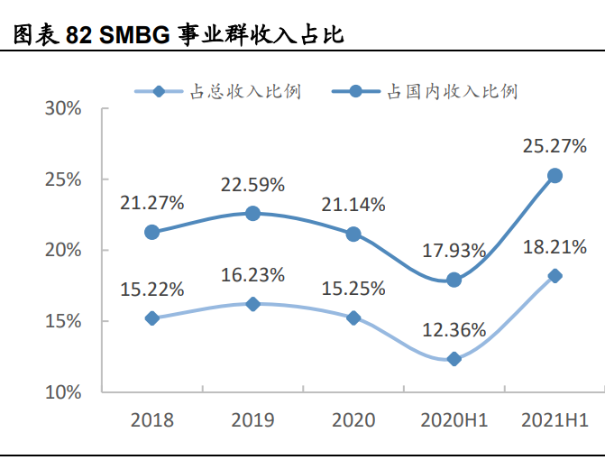 海康威视研究报告：AI赋能主业，EBG铸就第二成长曲线