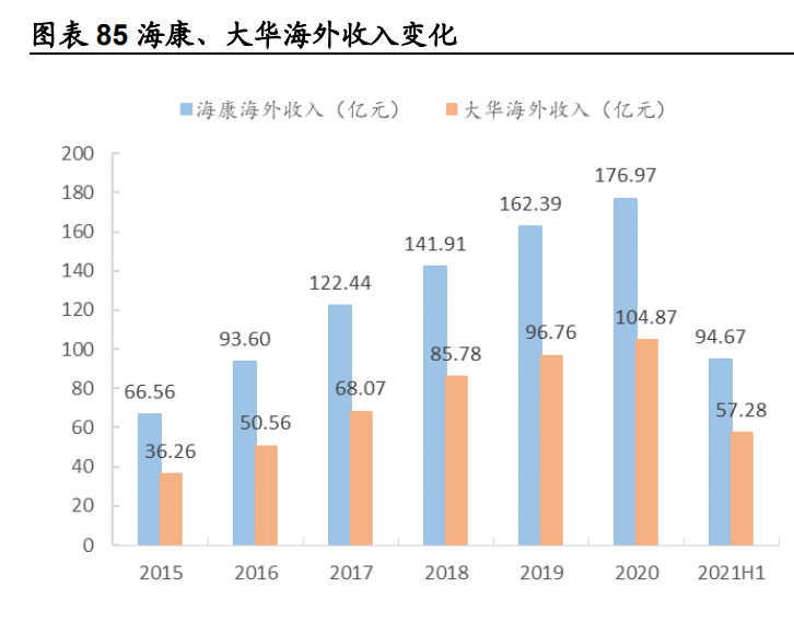 海康威视研究报告：AI赋能主业，EBG铸就第二成长曲线