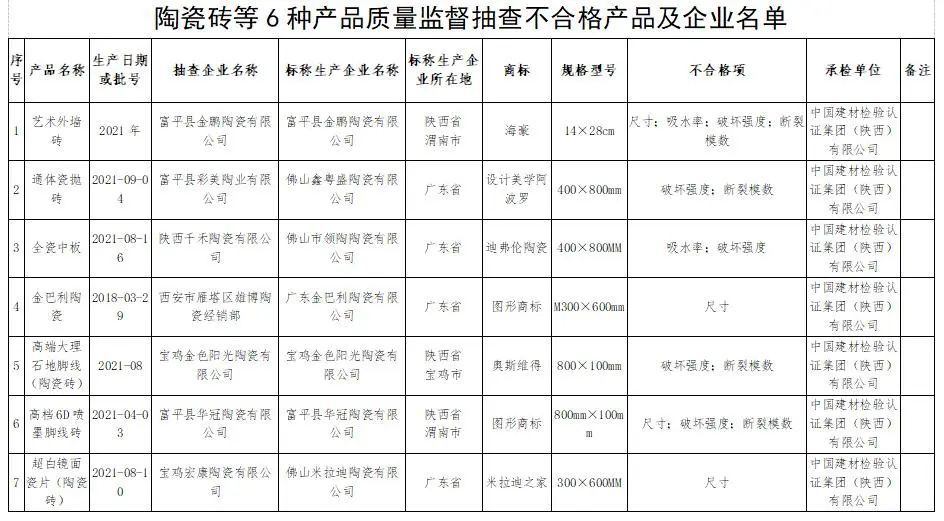 家具行业一周要闻与大事记和现状评析（3月21日至3月27日）