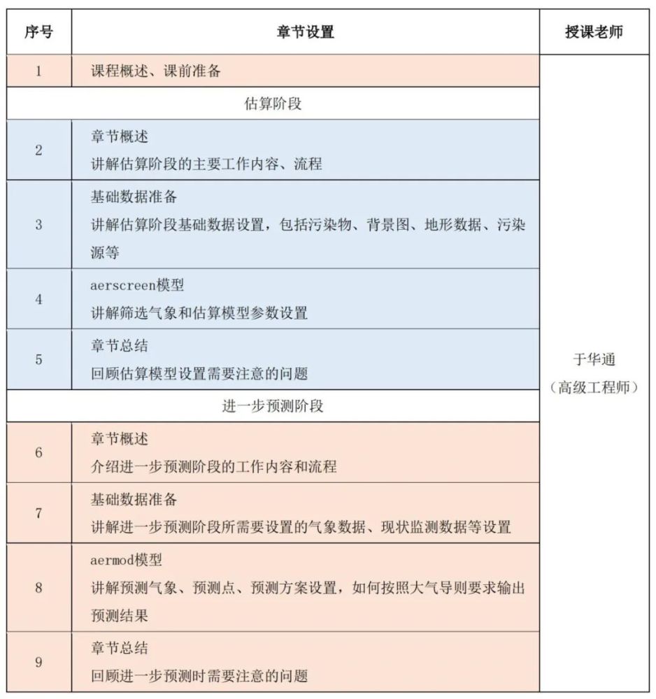 新大气导则推荐模型EIAProA2018从入门到精通线上课程重磅上线！