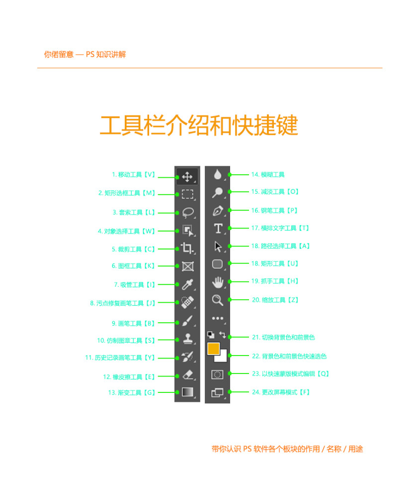 PS（Photoshop）软件基础知识讲解和快捷键，适合刚入门的新手！