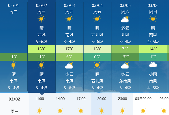 莱州最新天气！招聘、房屋等便民信息免费发布3月1日