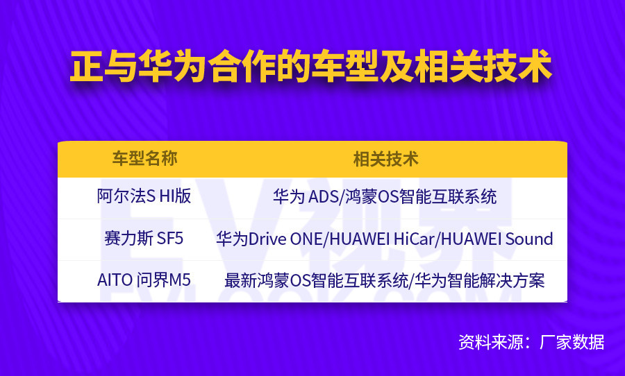 激光雷达与华为MDC平台加持 哪吒汽车即将迈入新赛道