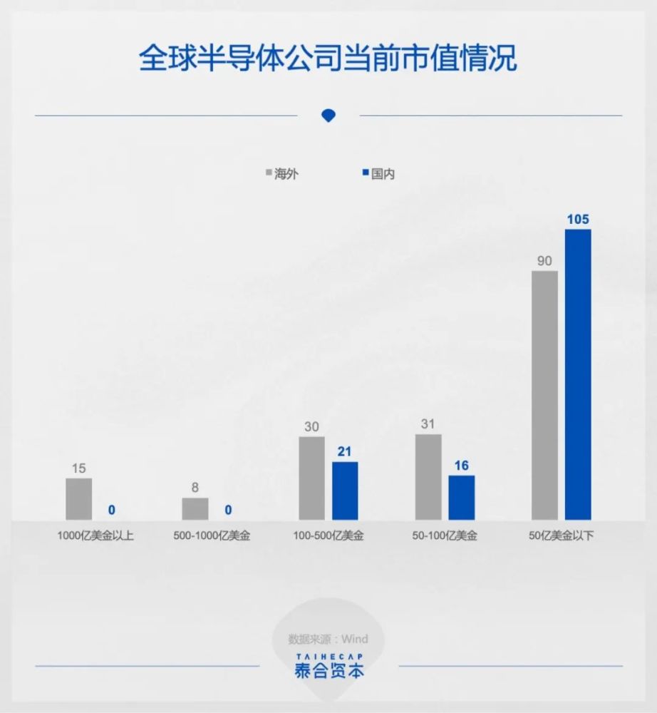 洞见2022：科技创业，爆发力与持久力