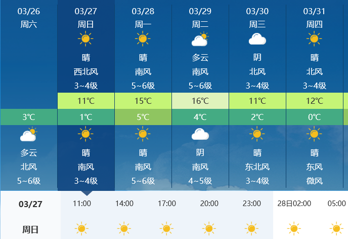 莱州最新天气，招聘、房屋等便民信息免费发布3月26日！