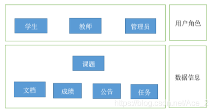 毕业设计｜毕业设计管理系统