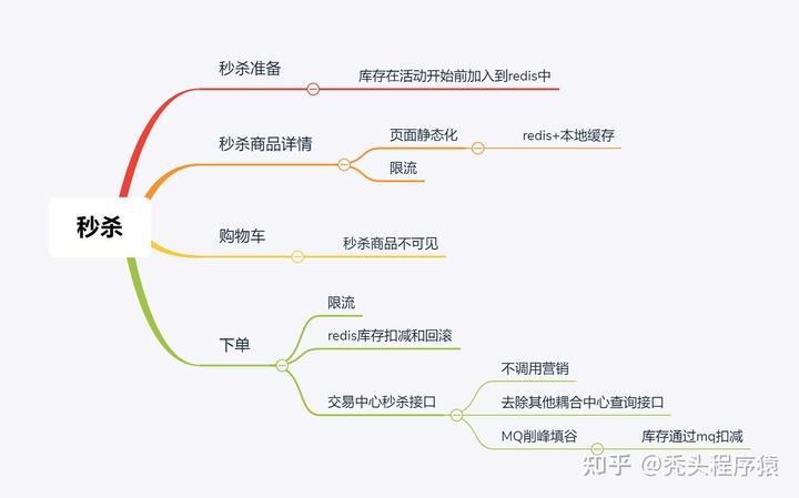 最近很火的思购臻选模式，是怎么玩的呢！软件开发找谁靠谱呢？