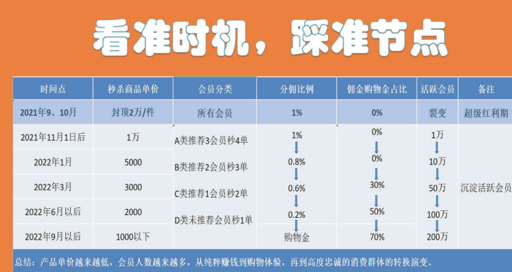 最近很火的思购臻选模式，是怎么玩的呢！软件开发找谁靠谱呢？