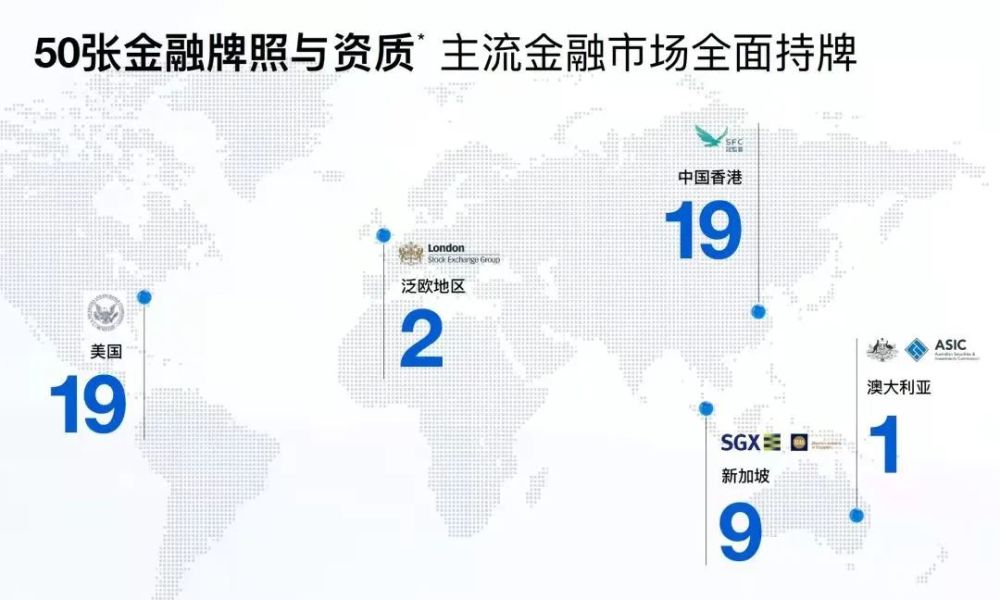 昨晚腾讯、阿里等美股中概大涨超33％！用这个软件现在还送苹果股！