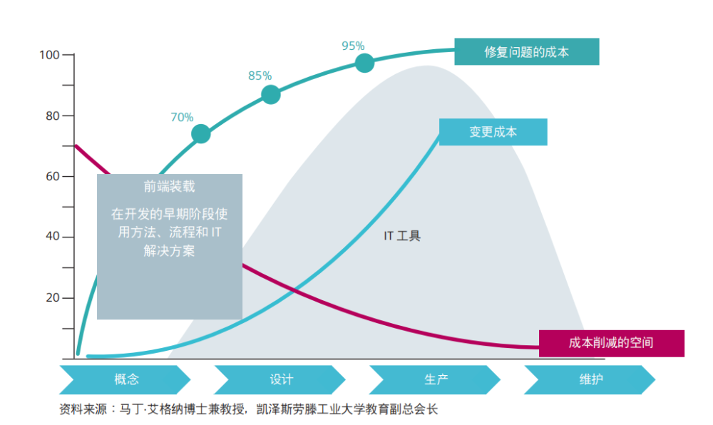 不到8小时，上手这款高效仿真软件