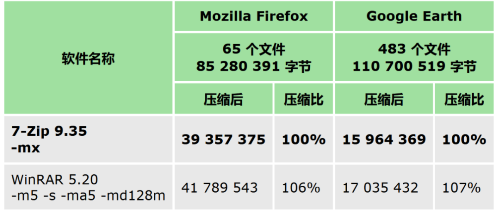 盘点俄罗斯大神写的几款软件，你用过几个？最后1个是我的童年