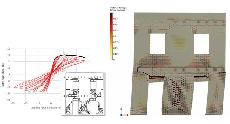 从编程角度阐述有限元软件最佳入门方法：以Abaqus 和OpenSEES 为例