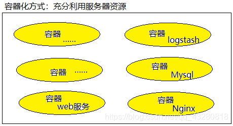 通俗易懂 k8s——架构篇