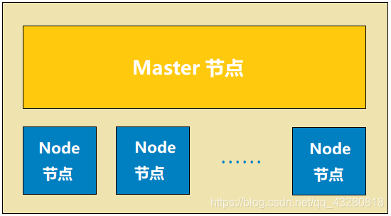 通俗易懂 k8s——架构篇