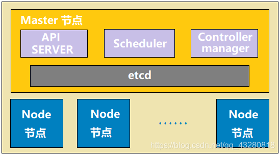 通俗易懂 k8s——架构篇