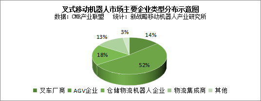 1年内，这家AGV企业如何拿下上百家企业订单？