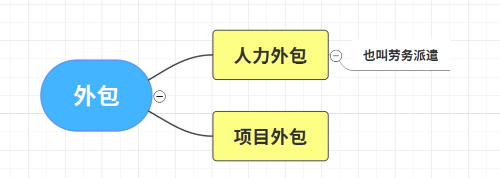 什么是软件外包公司？要不要去外包公司？