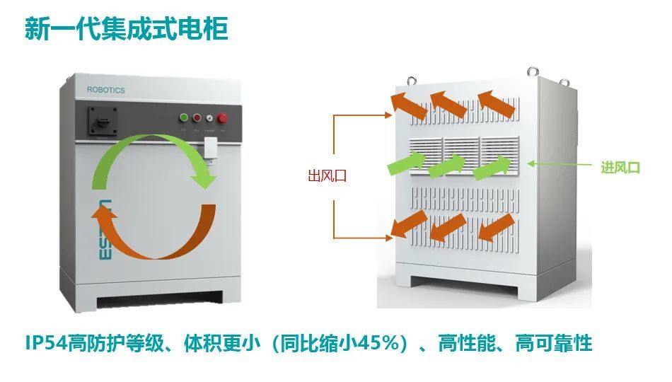 解码埃斯顿全系列高防护机器人