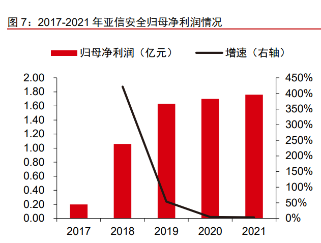 网络安全行业亚信安全：网安软件领军，打造一体化平台安全能力