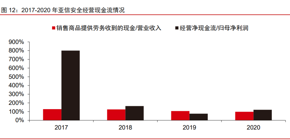 网络安全行业亚信安全：网安软件领军，打造一体化平台安全能力