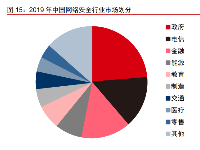 网络安全行业亚信安全：网安软件领军，打造一体化平台安全能力