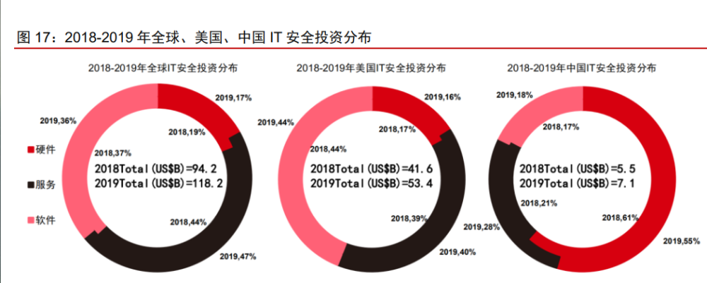 网络安全行业亚信安全：网安软件领军，打造一体化平台安全能力