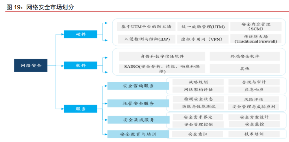 网络安全行业亚信安全：网安软件领军，打造一体化平台安全能力