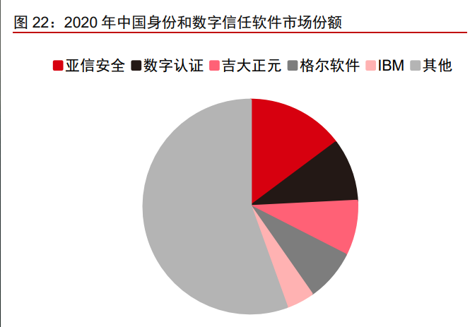 网络安全行业亚信安全：网安软件领军，打造一体化平台安全能力