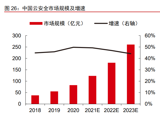 网络安全行业亚信安全：网安软件领军，打造一体化平台安全能力