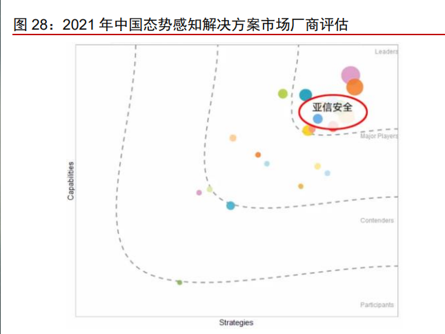 网络安全行业亚信安全：网安软件领军，打造一体化平台安全能力