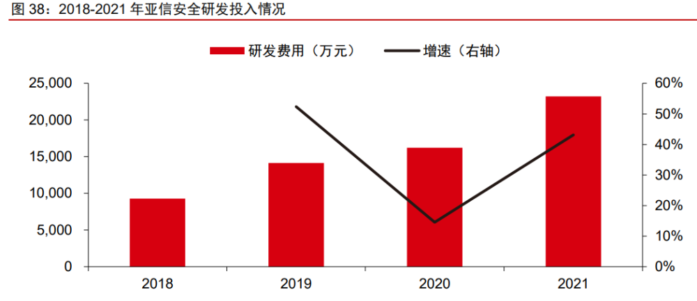 网络安全行业亚信安全：网安软件领军，打造一体化平台安全能力