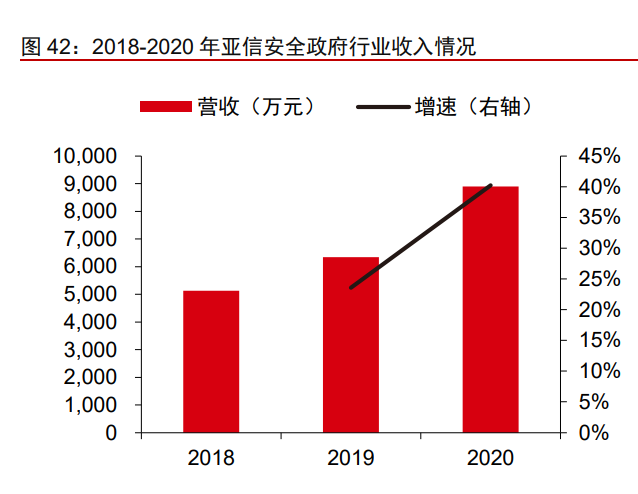 网络安全行业亚信安全：网安软件领军，打造一体化平台安全能力