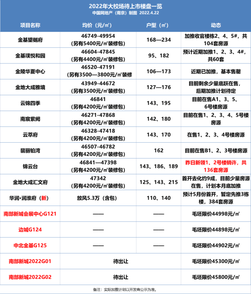 6幅流拍！仅3幅触顶！江核底价成交！南京今年首场土拍结果出炉