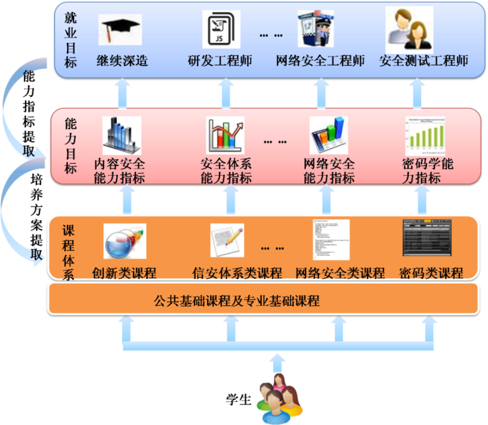 “工”逢其盛?北工大2022年学部介绍-信息学部