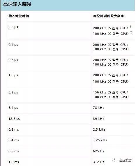 西门子S7-200SMART高速计数器应用