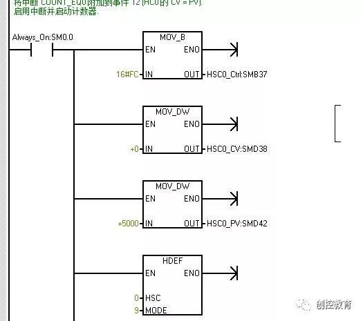 西门子S7-200SMART高速计数器应用