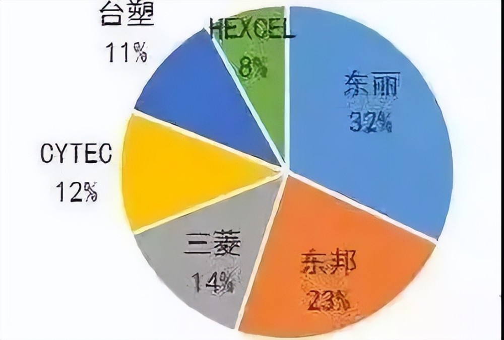 世界上最顶尖的技术都在哪些国家？