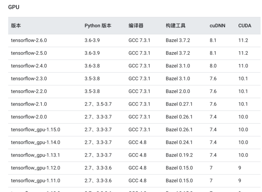 Anaconda软件中的 Environments及Jupyter Lab使用方法介绍